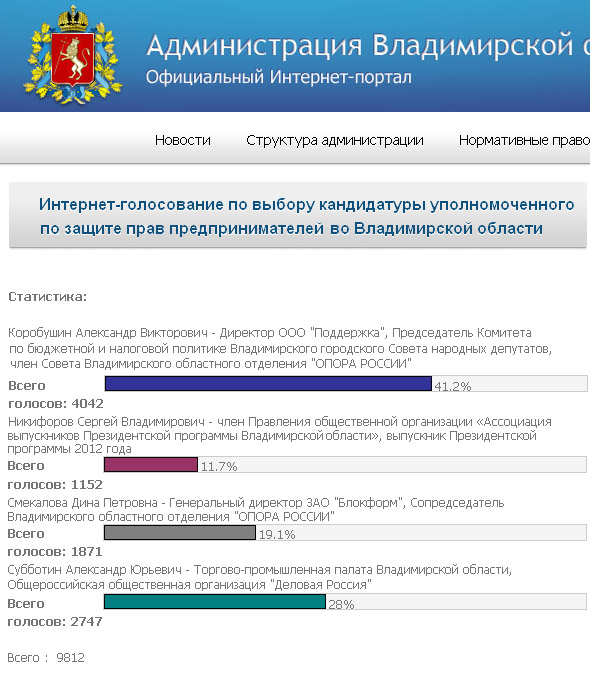 vote_screen.jpg vote_screen.jpg